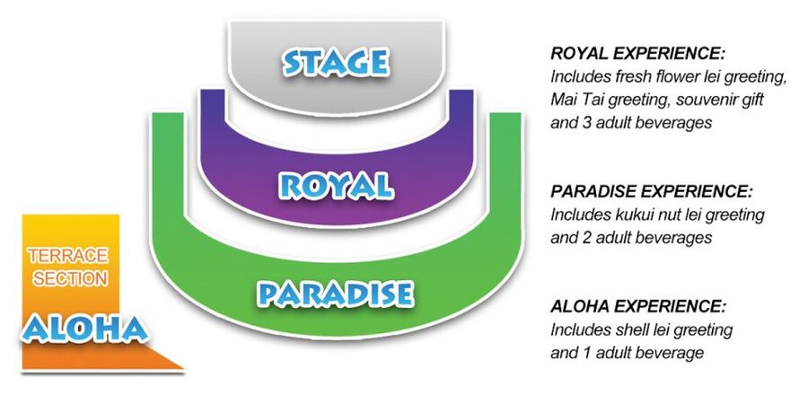 Oahu: Chief's Luau Dinner Show - Price and value: is $182 per person a good deal?